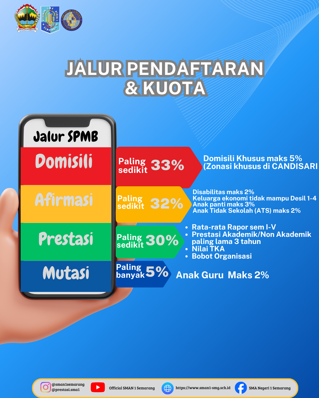 infografis